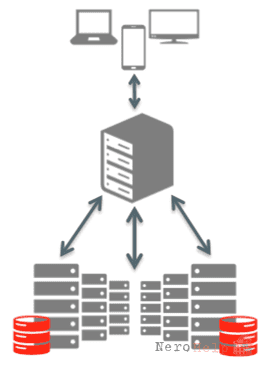 ����� ������������ ������� MySQL Router 2.0.2. ����� III