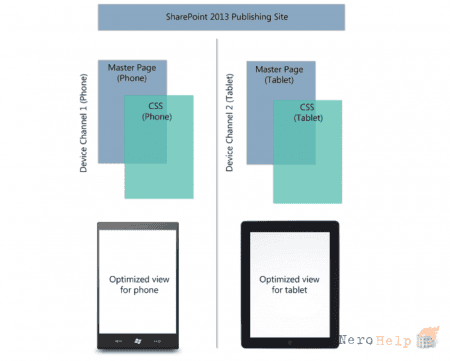 ������� ����������� SharePoint 2016. �����������