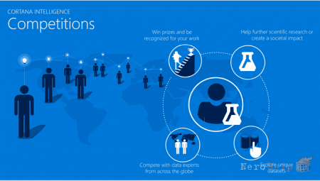 ��������������� ���������� � SQL Server � Cortana Intelligence. ����� II