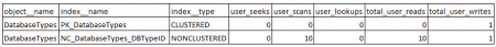 SQL Server: DMF. ������������� sys.dm_db_index_operational_stats � sys.dm_db_index_usage_stats. ����������� 1