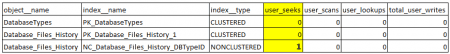 SQL Server: DMF. ������������� sys.dm_db_index_operational_stats � sys.dm_db_index_usage_stats. ����������� 1
