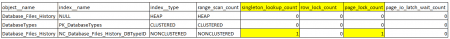 SQL Server: DMF. ������������� sys.dm_db_index_operational_stats � sys.dm_db_index_usage_stats. ����������� 1