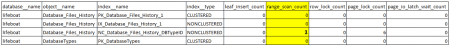 SQL Server: DMF. ������������� sys.dm_db_index_operational_stats � sys.dm_db_index_usage_stats. ����������� 1
