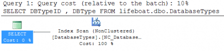 SQL Server: DMF. ������������� sys.dm_db_index_operational_stats � sys.dm_db_index_usage_stats. ����������� 1