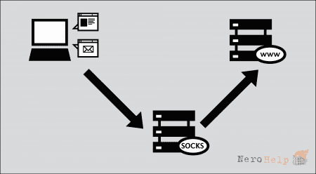��� ��������� socks5 ������ ��� �������� IP ������