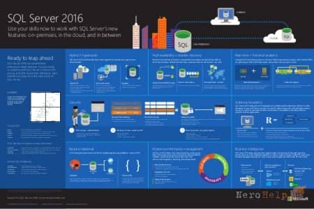 ������������ �� ������������� SQL Server 2016