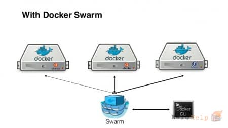 ����� Docker 1.9 � Swarm 1.0