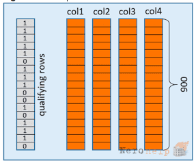 ���������� ������� �������� ��������� ������ � SQL Server 2016