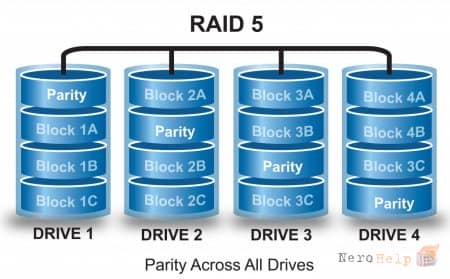 RAID: ������� ������� ������