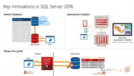 ���������� ������� �������� ��������� ������ � SQL Server 2016. �����������