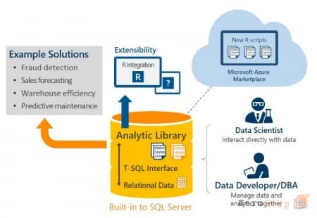 ���������� ������� �������� ��������� ������ � SQL Server 2016. �����������