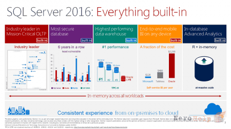 ���������� ������� �������� ��������� ������ � SQL Server 2016 | ���������������� ������