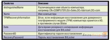 �������� ���������� �������������� ��� BitLocker �� AD � ������� PowerShell