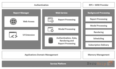 ������� ������-��������� � SharePoint. �����������