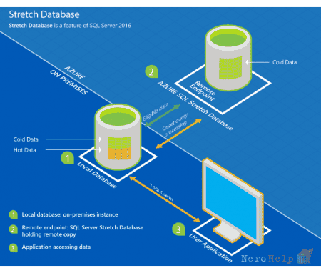 ���������� ���������� ������� � SQL Server 2016