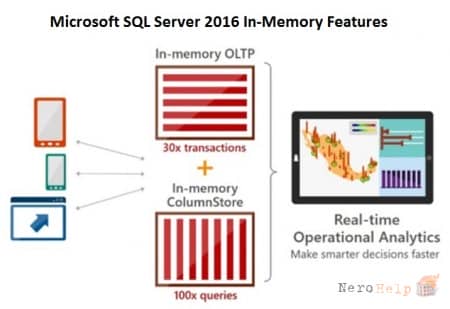 ������������������ In-memory OLTP � SQL Server 2016