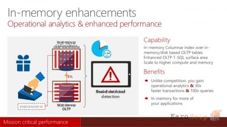 ������������������ In-memory OLTP � SQL Server 2016