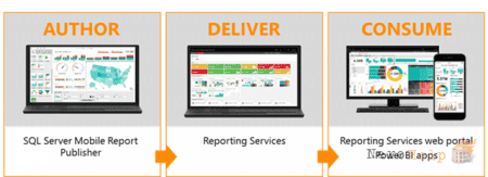 ����� ����������� ������ Reporting Services � SQL Server 2016