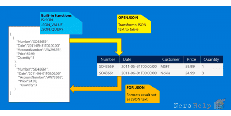 SQL Server 2016: ���������� c JSON