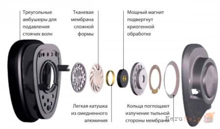 ����� ��������� ADL H128