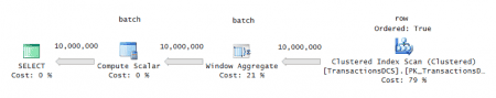 SQL Server 2016: ���������� ������� �������� ��������� ���� | ������ � ������������� UNBOUNDED � CURRENT ROW. �����������