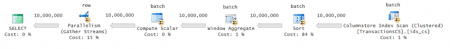 SQL Server 2016: ���������� ������� �������� ��������� ���� | RANGE � ������������� UNBOUNDED � CURRENT ROW. �����������
