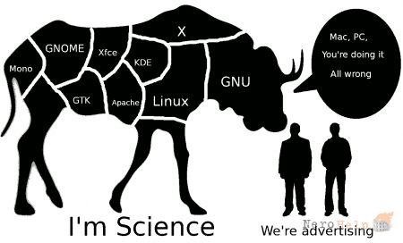 Linux: 30 ��� ���������� ��. �����������