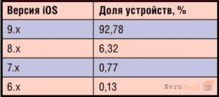 �������� ������� Android