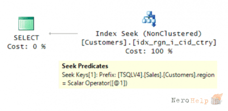SQL Server: �������� WHERE. WHERE � ���������� ��������. ����� I
