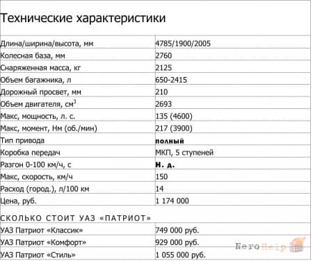 UAZ Patriot World of Tanks Edition