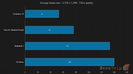 ����� �������� �������� Acer Predator 21 X