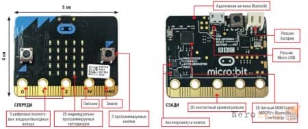BBC micro:bit: ����� � ������� �����������!