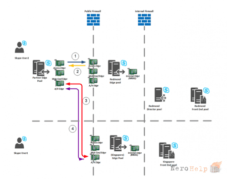���������� ����������� ��������� Skype for Business 2015
