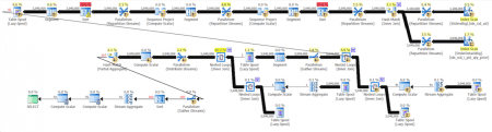 SQL Server: ���������� ���������� � Distinct | ������������� ROW_NUMBER