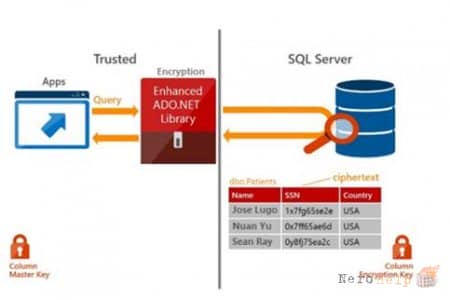 ��������� �� SQL Server 2016