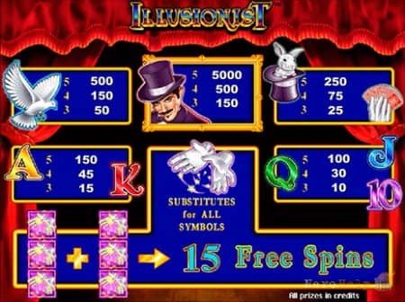 Illusionist - ����, � ������� ������� �������� ������������ ����� � �������� �����������