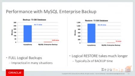 ���� ������� MySQL