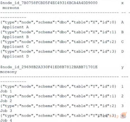 ����� ������������� ������ � ������� T-SQL. ����� III