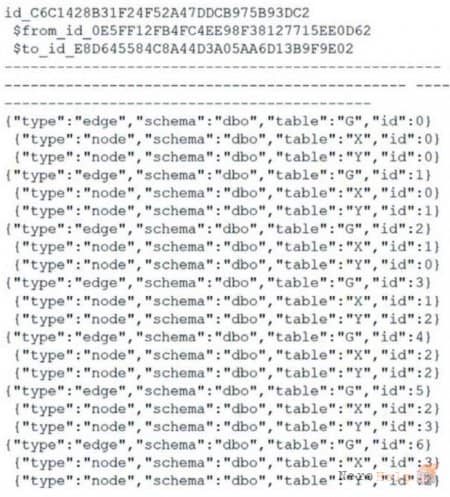 ����� ������������� ������ � ������� T-SQL. ����� III