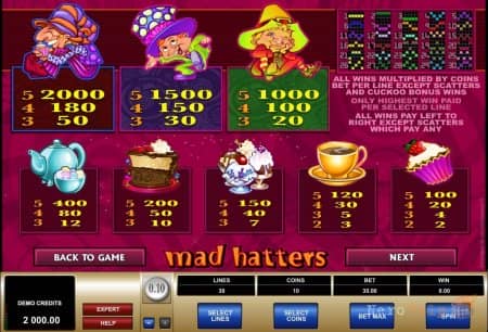 Mad Hatters - ��������� �����������