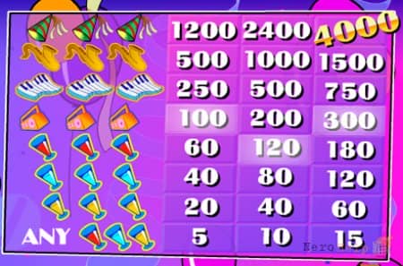 Party Line - ����������� ���������