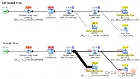 ������������� ��������� ��������� � T-SQL. ����� II