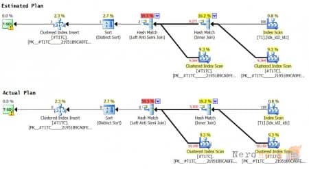 ������������� ��������� ��������� � T-SQL. ����� II