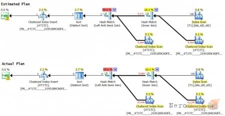������������� ��������� ��������� � T-SQL. ����� II