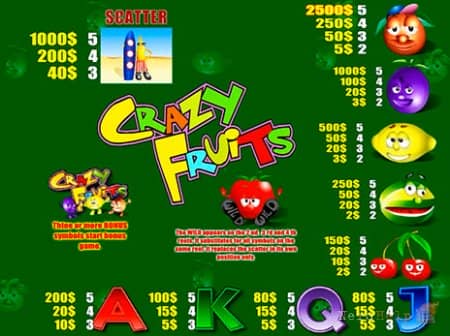 Crazy Fruit - ��������� ���������