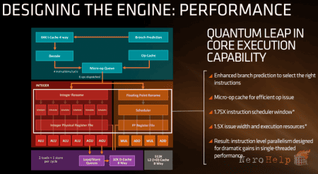 ����� ���������� AMD Ryzen 5 1400