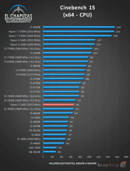 ����� ���������� AMD Ryzen 5 1400