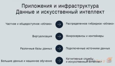 ����� Future Decoded � �������. �����������