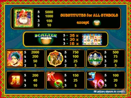 Riches Of India - ��������� ������