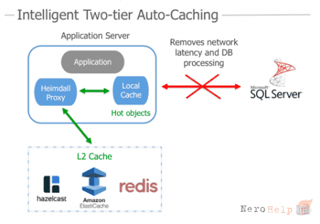 ��������� ������� �� SQL Server. �����������